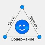 Ogranichenia_proekta_2