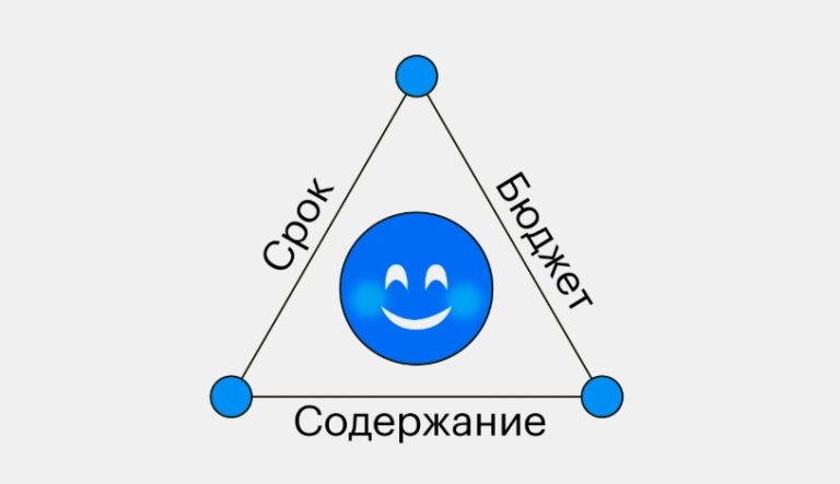 Ogranichenia_proekta_2