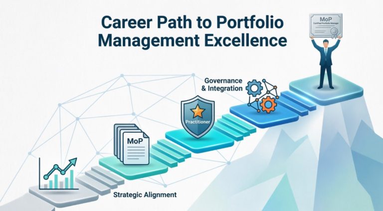 Certification_Portfolio_Management